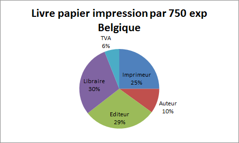 livre papier impression a 750ex belgique