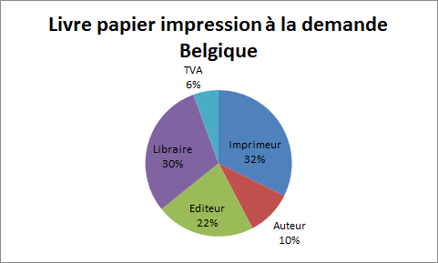 livre papier impression a la demande belgique